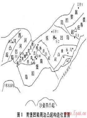 南堡凹陷周邊凸起地區碳酸鹽巖古巖溶與油氣成藏
