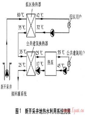 地熱尾水在供熱系統的綜合利用
