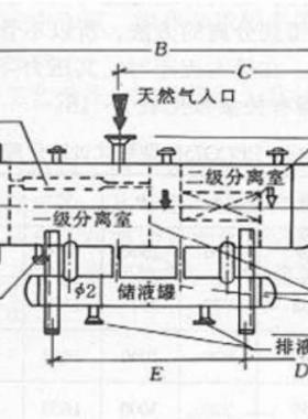 過濾分離器的操作與維護保養