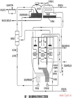 吸收式熱泵供熱系統的應用及經濟性分析
