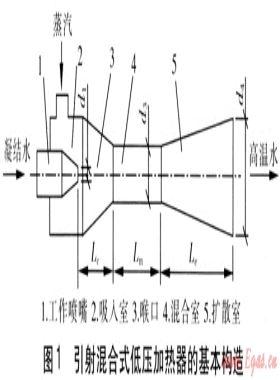 引射混合式低壓加熱器結構及性能研究