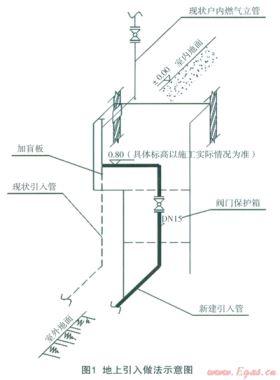 舊住宅小區地下燃氣管道技術改造的設計特點