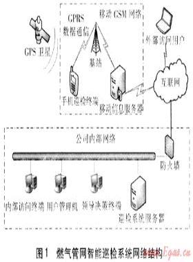 燃氣管網智能巡檢系統在鞍山市的應用