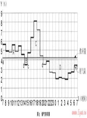 科學利用機動氣源的研究