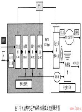 千瓦級天然氣熱電聯產系統的流程模擬與分析