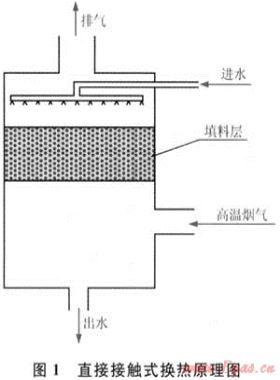 冷凝式燃氣熱水器技術及應用