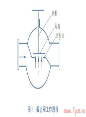 供熱管道大口徑閥門(mén)選型與保護(hù)