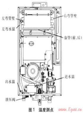 高寒地區燃氣熱水器防凍研究