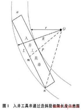 柱塞氣舉在川西地區定向井中的應用研究