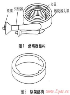 低污染節能灶具燃燒器的研制