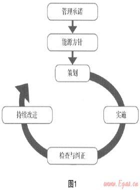有效開展合同能源管理 促進天然氣產業健康持續發展