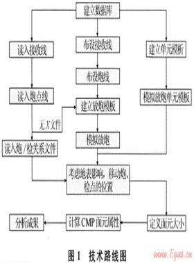 GeoMountain三維觀測系統設計軟件的開發及應用