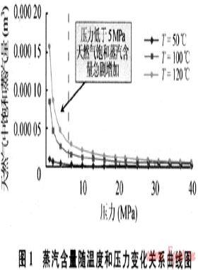 低滲透氣藏水相蒸發對氣體滲流的影響