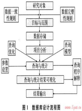 川東北地區含硫氣井鉆井事故數據庫系統