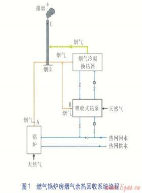 燃氣鍋爐排煙溫度降低對煙氣擴散的影響分析