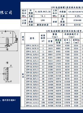 亞華臥式LNG低溫儲罐（真空粉末絕熱）技術參數表
