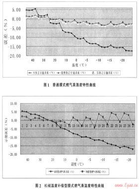 戶外掛表環(huán)境溫度影響的應(yīng)對(duì)實(shí)驗(yàn)研究