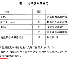 燃?xì)馇蜷y分正反？現(xiàn)場(chǎng)會(huì)裝反嗎？