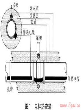 防止燃氣調壓器結冰的方法