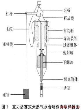 天然氣水合物取樣裝置的研究現狀及進展