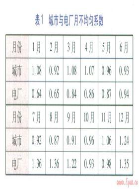 多氣源條件下LNG接收站儲存規模分析