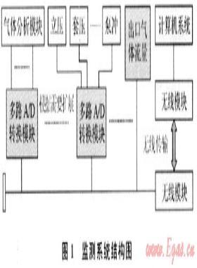 欠平衡鉆井隨鉆監測系統的開發及應用