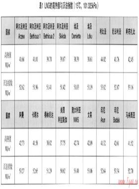 燃?xì)赓|(zhì)量變化對(duì)終端用戶(hù)的影響——當(dāng)今液化天然氣質(zhì)量與瓦換性研究進(jìn)展論述之一