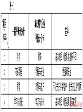 平衡計分卡在城市燃氣行業中的運用