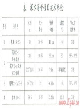 淺談深水海管節點的防腐
