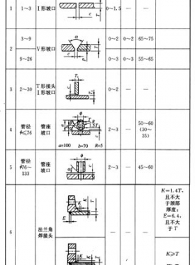 城鎮燃氣室內工程施工與質量驗收規范城建標準94-2009在線閱讀