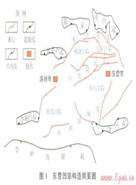 東營(yíng)凹陷深層古流體壓力演化過(guò)程及其地質(zhì)意義