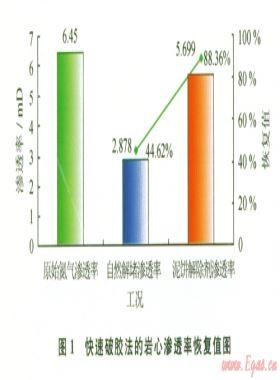東方l-1氣田完井技術及其研究展望