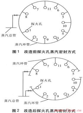 發生爐煤氣生產系統的改進