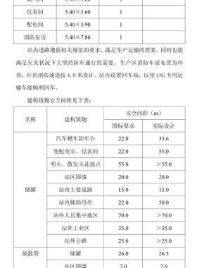 某企業LNG貯存站工程初步設計