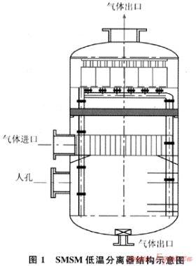 長北氣田SMSM低溫分離器的優化改造