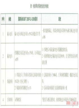 聚乙烯管道用電熔焊機技術現狀分析