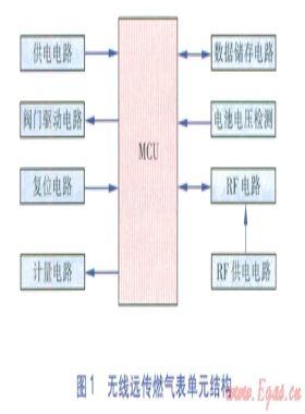無線遠傳抄表系統關鍵技術