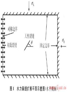 煤層氣藏水力裂縫擴展規律