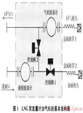 LNG加氣機現場檢定方法的研究