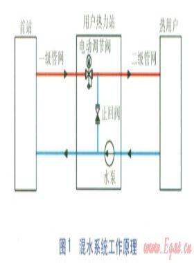 混水系統二級管網氣蝕噪聲研究