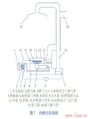 內(nèi)燃灶爐腔內(nèi)流場(chǎng)模擬分析