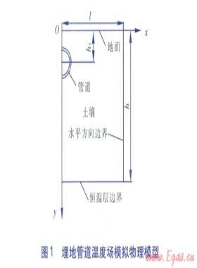 埋地鋼管氣密性試驗過程溫度場的數值模擬
