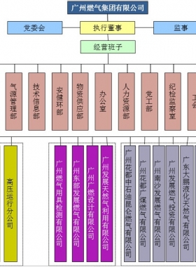 廣州燃氣集團有限公司服務投訴及咨詢聯系電話