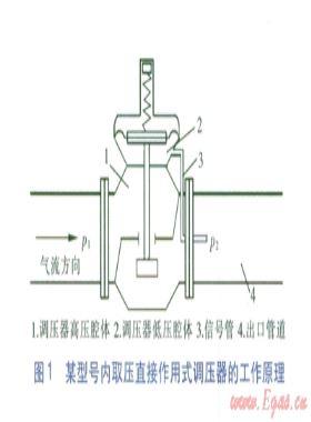 信號管設置對直接作用調壓器靜態特性的影響